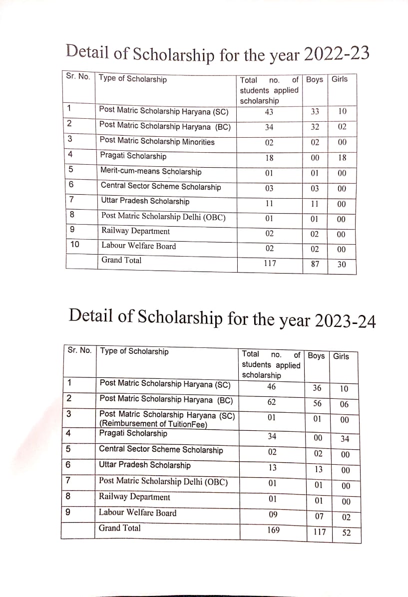 Scholarship